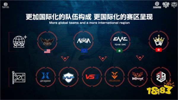 等多个层面