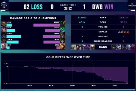 的方式来表 的方式来表