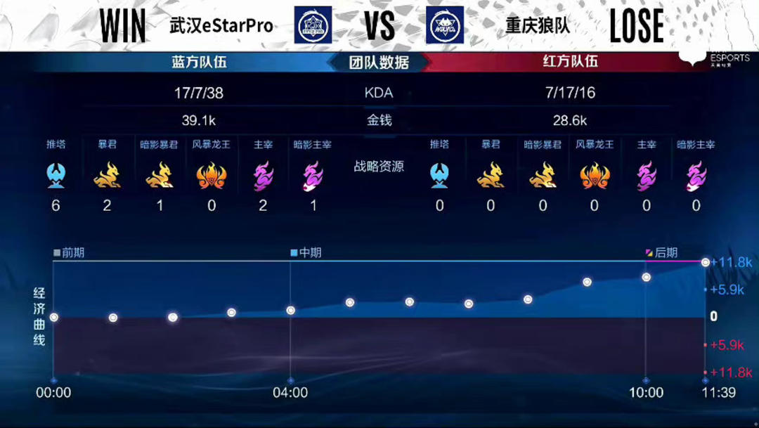 巅峰对决